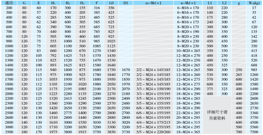 型號(hào)SFZ1800鑄鐵閘門(mén)(圖2) 1710469695335.jpg